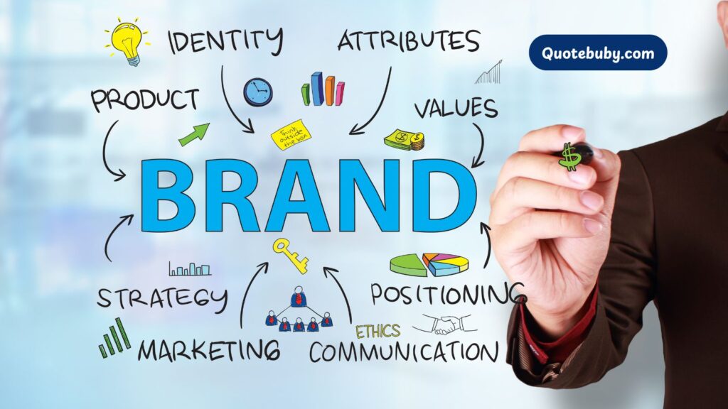 Creative Captions for Social Media Branding
